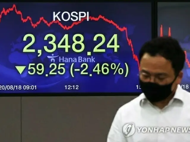 ハナ銀行本店のモニターに表示されたＫＯＳＰＩの終値＝１８日、ソウル（聯合ニュース）