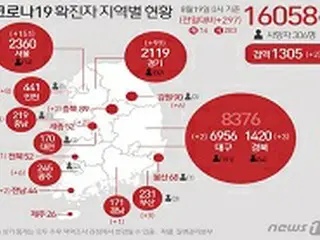 本選控えたプロゴルファー、コロナ感染者が発生したゴルフ場利用＝韓国