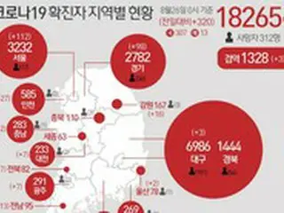 コロナ感染夫婦一行、1週間前に全羅南道のゴルフ場利用＝韓国
