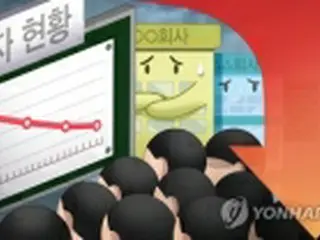 失業率３．１%　８月では２年ぶり高水準＝韓国