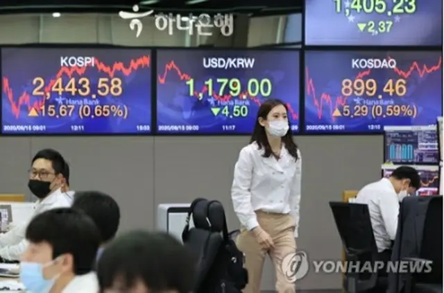 ＫＯＳＰＩとコスダックを合わせた韓国株式市場の時価総額が２００９兆９０００億ウォンとなり、約２年７カ月ぶりに２０００兆ウォンを超えた＝１５日、ソウル（聯合ニュース）