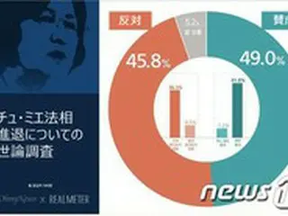 「チョ・グクの二の舞か」、韓国法相「辞任」に、「国民の賛否分かれる」