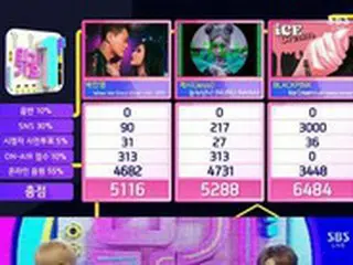 「BLACKPINK」、パク・ジニョン（J.Y. Park）破り1位…テミン（SHINee）・「fromis_9」・「TREASURE」がカムバック