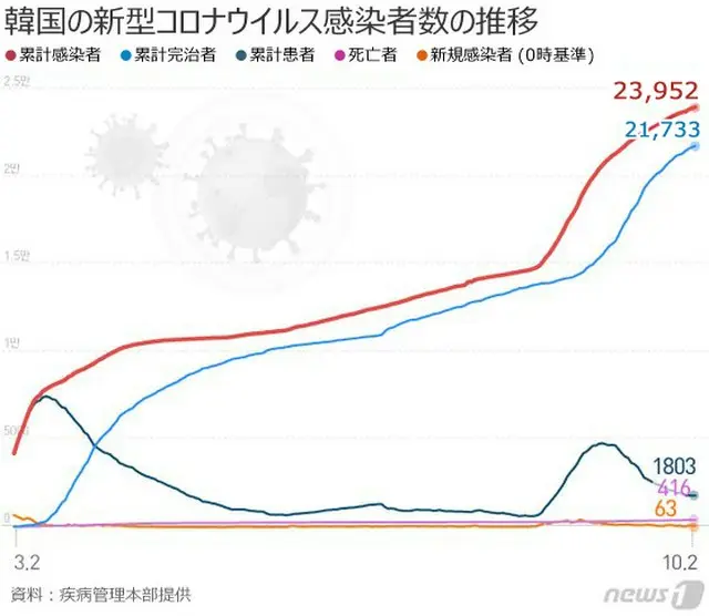 （画像提供:wowkorea）