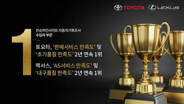 トヨタ「レクサス」、輸入車のサービス・品質部門で満足度1位＝韓国（画像提供:wowkorea）