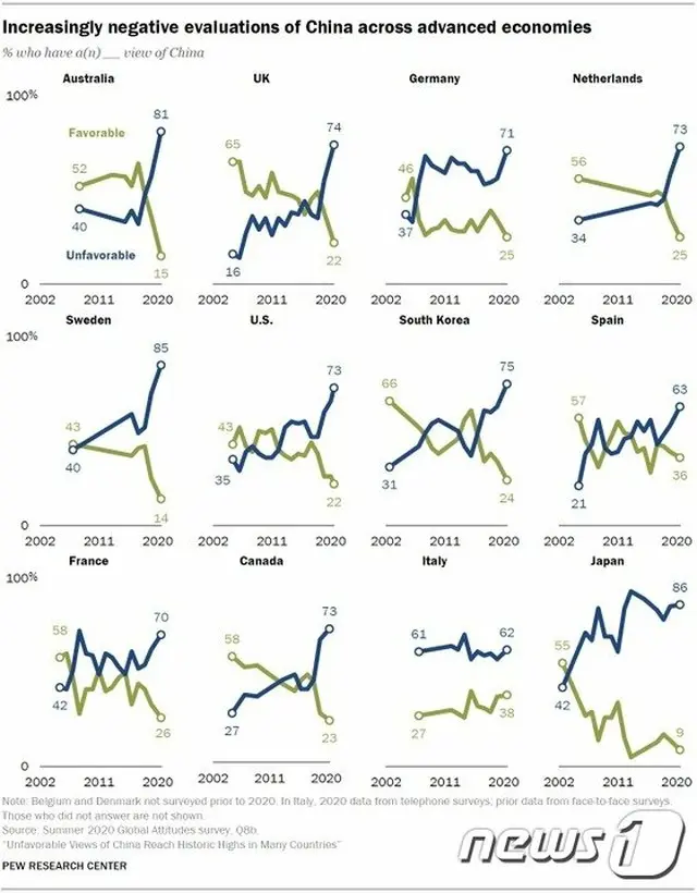 米世論調査機関、「世界で中国を最も嫌う国は日本」＝韓国報道（画像提供:wowkorea）