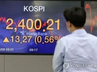 韓国総合株価指数　小幅に７日続伸