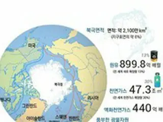 北極が「溶けている」…世界が「コールド・ラッシュ」の競争