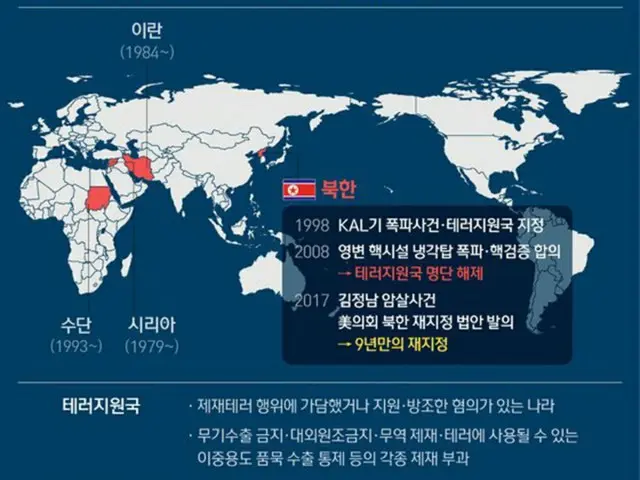 世界の「テロ支援国」（画像提供:wowkorea）