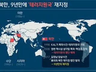 北朝鮮「自分勝手に“テロ支援国”を指定」…閲兵式を前に「非難」