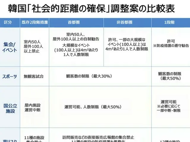 韓国できょう（12日）から距離の確保第1段階…クラブ・カラオケ・結婚式、マスク着用して参加可能に（画像提供:wowkorea）