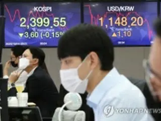 韓国総合株価指数が続落　１%近く下げる