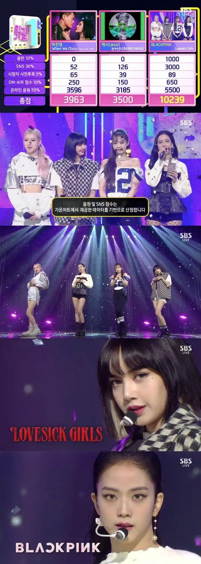 「BLACKPINK」が新曲「Lovesick Girls」で「人気歌謡」1位のトロフィーを胸に抱いた。（画像提供:OSEN）