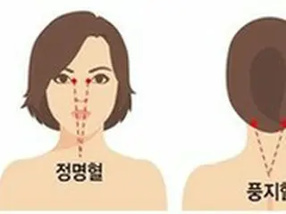 大学修学能力試験の勉強で疲れた目には…カンドンキョンヒ大学病院「指圧が効果的」＝韓国