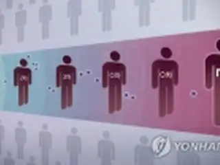 韓国　けさのニュース（１１月５日）