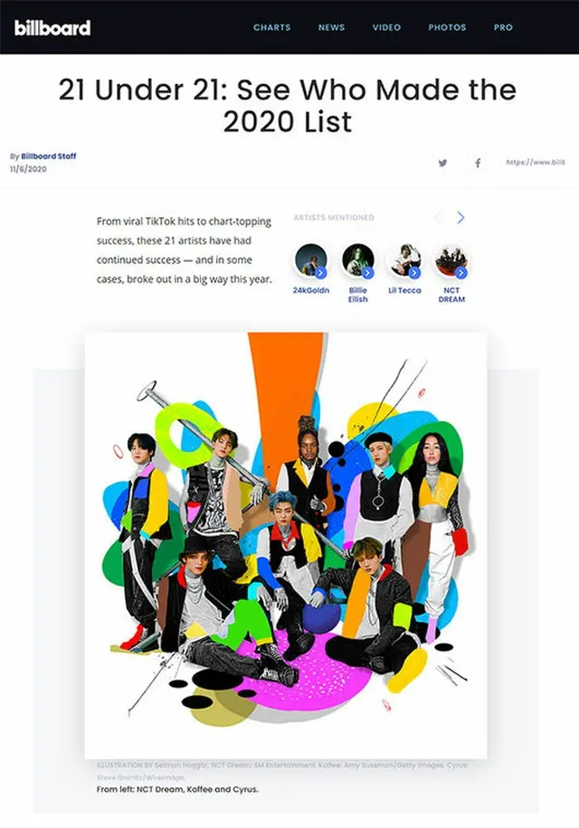 「NCT DREAM」が、米国ビルボードが選定した「今年の21歳以下のアーティスト21」に、アジア歌手としては初めて3年連続の名前を上げて話題だ。（画像提供:OSEN）