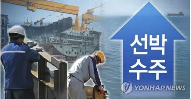 韓国の造船受注量が４カ月連続で世界１位となった（コラージュ）＝（聯合ニュース）