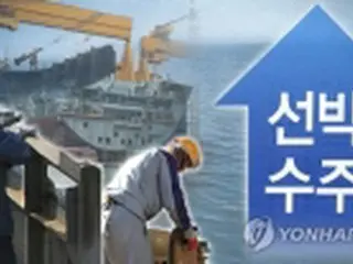 韓国の造船受注　１０月は世界シェアの約７割＝４カ月連続１位