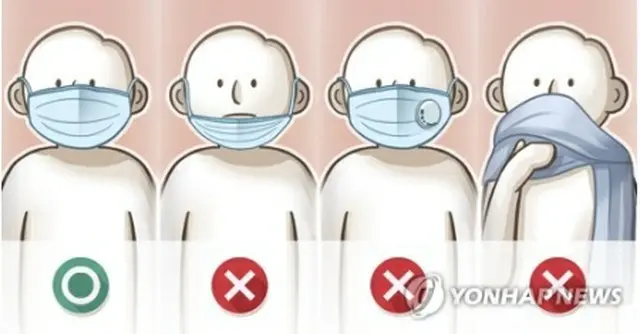 防疫当局は正しいマスクの着用を促している（イラスト）＝（聯合ニュース）