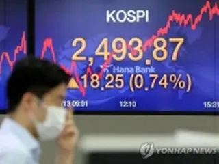 韓国総合株価指数が反発　２５００に迫る