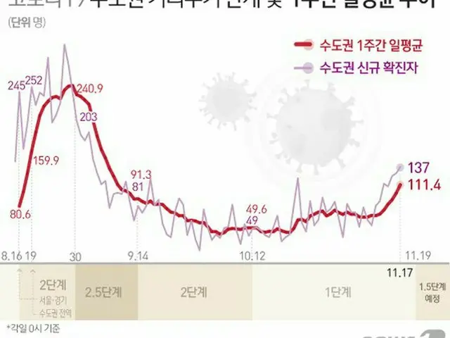 感染者数200人を上回るか…午後6時現在で170人が感染＝韓国（画像提供:wowkorea）