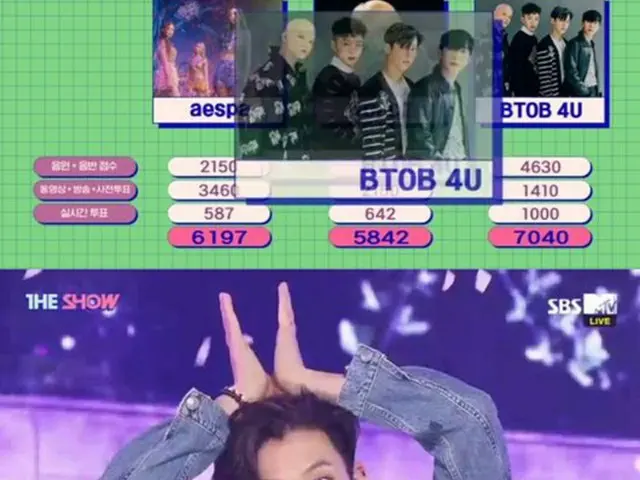 「THE SHOW」で「NORAZO」と「aespa」がカムバックした中で、「BTOB 4U」はカムバックと同時に1位を占めた。（画像提供:OSEN）