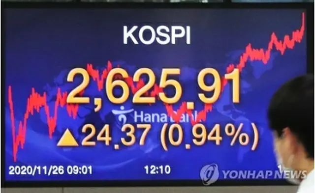 ２６日のＫＯＳＰＩの終値は過去最高値を更新した＝（聯合ニュース）