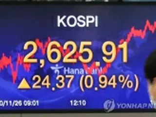 韓国総合株価指数　ほぼ横ばいで始まる