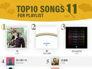 「BTS」が3位に…「AWA」11月ランキング発表！LiSAが2か月連続1位…2位には菅田将暉