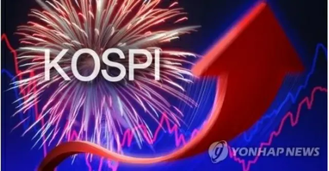 ＫＯＳＰＩの終値が２日連続で過去最高値を更新した＝（聯合ニュース）