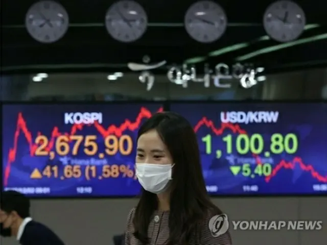 ウォンの対ドル相場（右）とＫＯＳＰＩを表示するハナ銀行本店のモニター＝２日、ソウル（聯合ニュース）