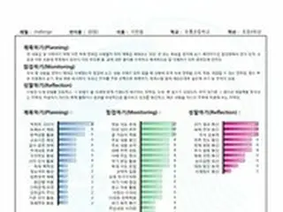大学修学能力試験、英語は読解力、これまでの学習法一転「自己主導学習法」で対策を＝韓国