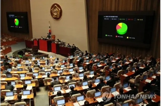 ９日の本会議で警察法改正案が可決した＝９日、ソウル（聯合ニュース）