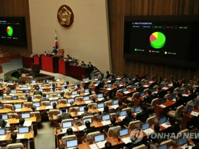 ９日の本会議で警察法改正案が可決した＝９日、ソウル（聯合ニュース）