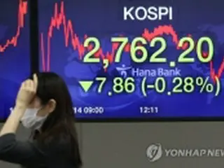 韓国総合株価指数　ほぼ横ばいで始まる