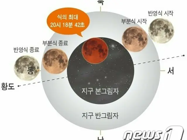 2021年5月26日の「皆既月食」（韓国天文研究院）（画像提供:wowkorea）