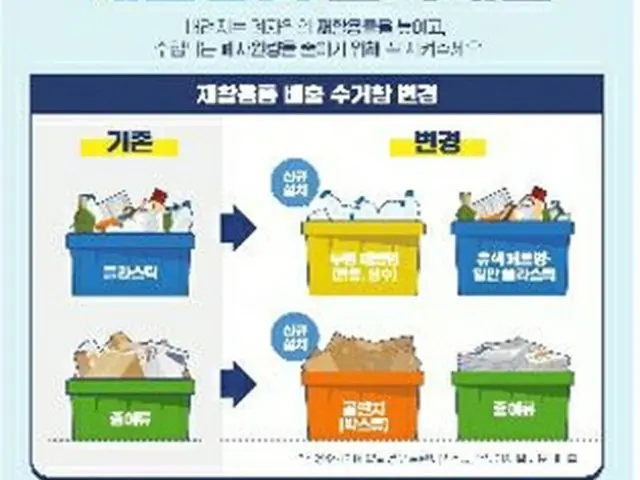 共同住宅で透明のペットボトルごみの分別が義務付けられる（ソウル市提供）＝（聯合ニュース）≪転載・転用禁止≫