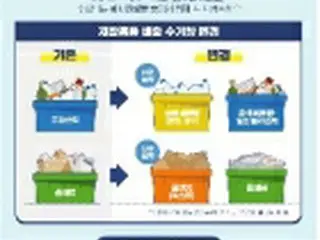 透明のペットボトルごみ　共同住宅で分別義務付けへ＝韓国