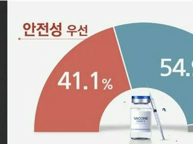 韓国の新型コロナワクチン接種に関する世論調査（韓国世論調査企業“リアルメーター”による）（画像提供:wowkorea）