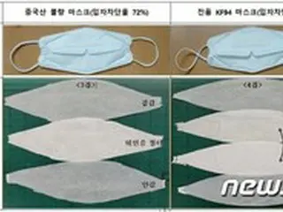 韓国、「不良マスク→KF94」中国留学生が34万枚を密輸、3倍の不当利益