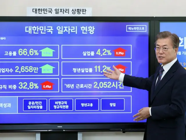 文政権の4年目”雇用成績”、IMF危機以降「最悪」と予想＝韓国（画像提供:wowkorea）