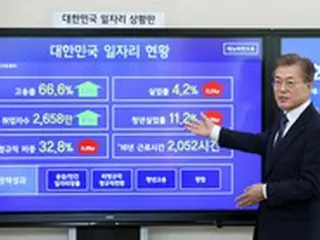 文政権の4年目”雇用成績”、IMF危機以降「最悪」と予想＝韓国