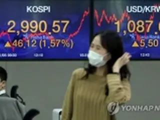 韓国総合株価指数が３０００突破　取引時間中の史上最高値
