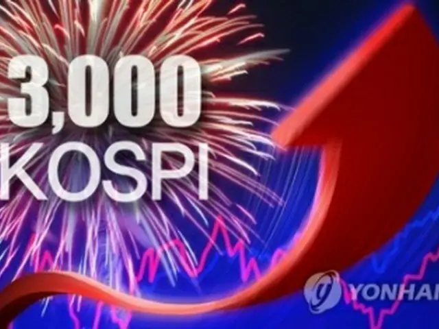 ＫＯＳＰＩが７日に終値で初めて３０００を超えた＝（聯合ニュース）