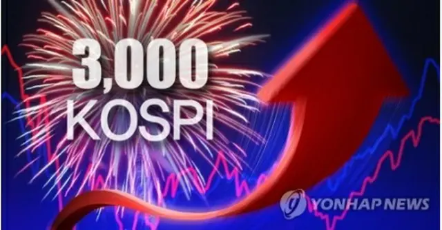 ８日のＫＯＳＰＩは続伸して始まった＝（聯合ニュース）
