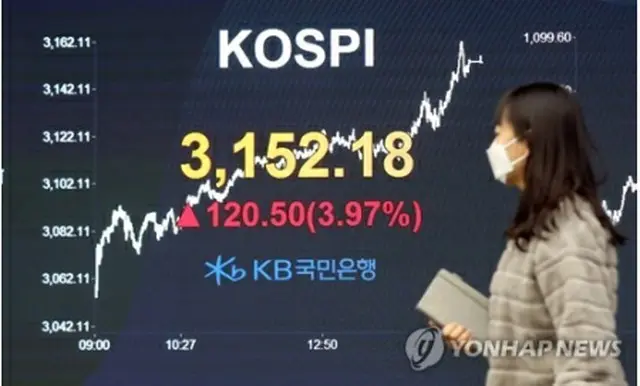ＫＯＳＰＩの終値を表示したＫＢ国民銀行のモニター＝８日、ソウル（聯合ニュース）