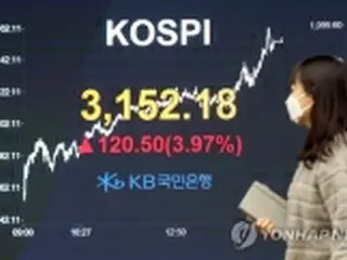 韓国総合株価指数が大幅続伸　約４%高で最高値更新