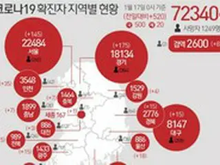 チェジュ（済州）37日ぶり 新規感染者 0名 累計497人 維持 ＝ 韓国
