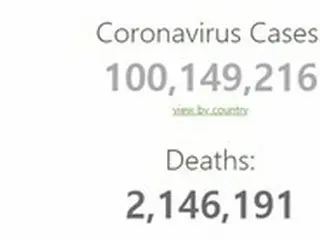 全世界のコロナ感染者「1億人突破」…「世界の78人に1人が感染」