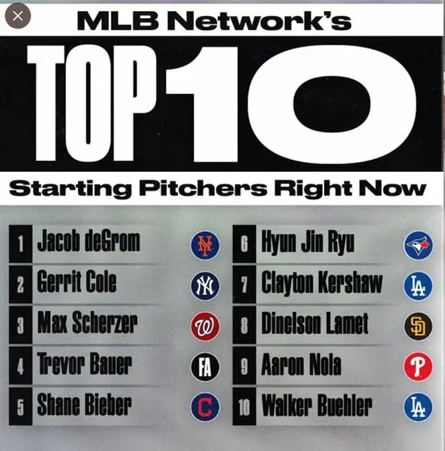 リュ・ヒョンジン、MLBネットワーク選定「メジャーリーグ先発投手ランキング」6位（画像提供:wowkorea）